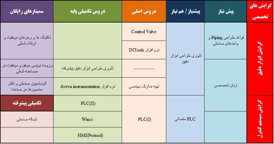 Instrumentation Instrumentation