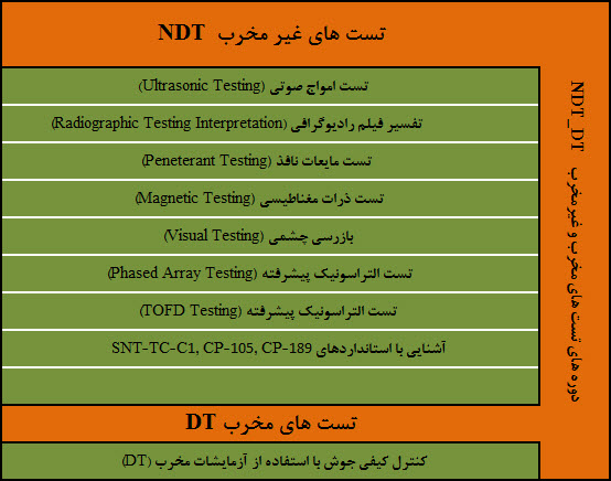 فیلم آموزشی تست غیر مخرب