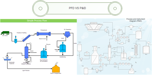 pfd-and-pid pfd-and-pid